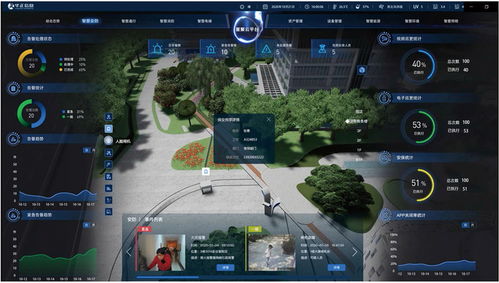 打造智慧园区,需要 软实力 支撑 硬智慧