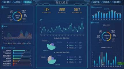 数蚕科技 以硬件系统研发为引擎，加速数智化转型，推动智慧实验室建设落地