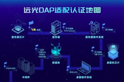 再添实力认证！远光DAP以硬件系统研发加速信创生态建设