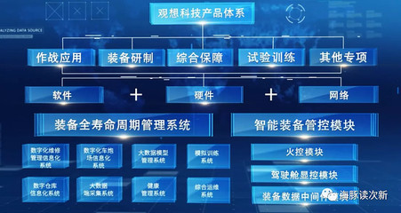 军工信息化新秀 数字化维修软件引领行业变革，两年收入激增2.3倍