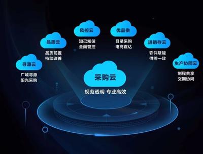 美的集团美云智数 云端采购与硬件系统研发的双轮驱动，打出数字化业务创新组合拳