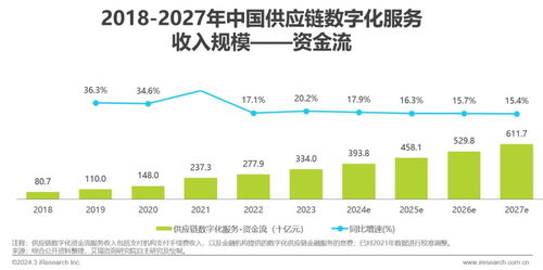中国供应链数字化行业研究报告 信息数字化软件的创新与应用