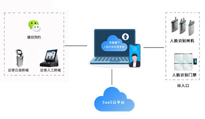 企业访客系统解决方案 思卡乐科技硬件系统研发全解析